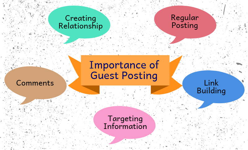 Importance of Guest Posting in SEO